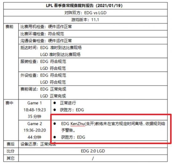 2025 VDC游戏技术分会探索多维创新提升游戏体验