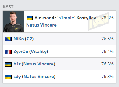 传统体育转型电竞产业职业化新趋势分析