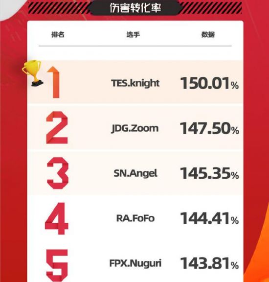 重庆狼队新主场首秀引爆KPL赛季热潮