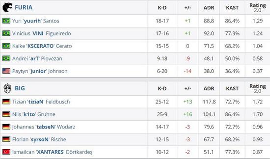 GZG广州电竞队勇夺中国大师赛冠军