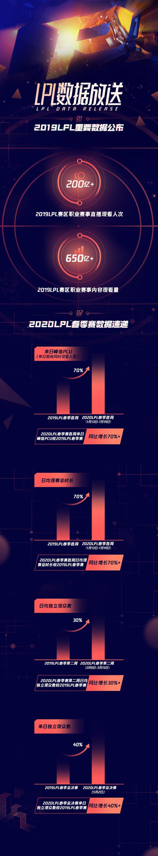 英雄联盟源计划新皮肤上线鹰眼奎因与青蛙雨衣艾翁