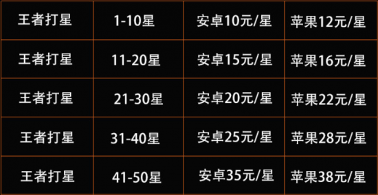 电竞专业毕业生如何回应打游戏的误解